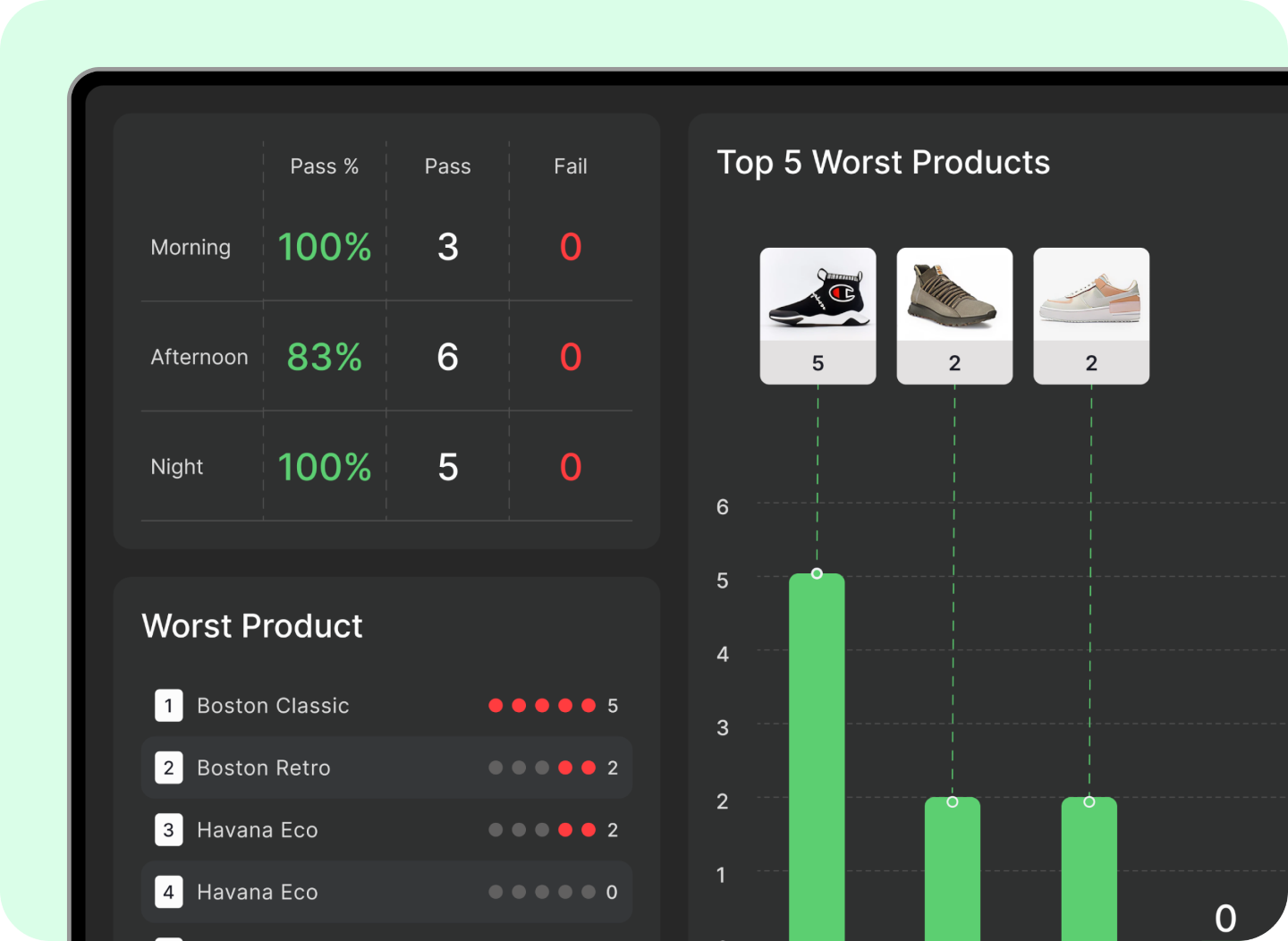 Shop floor live quality control board display