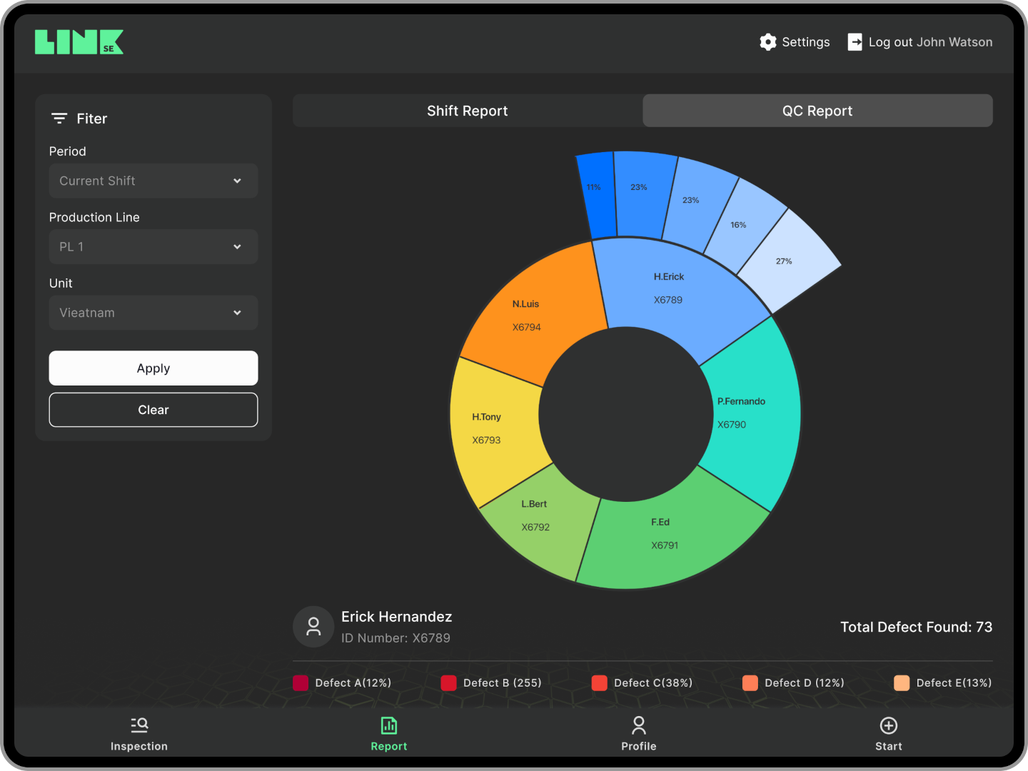Inspector performance analytics for training programs