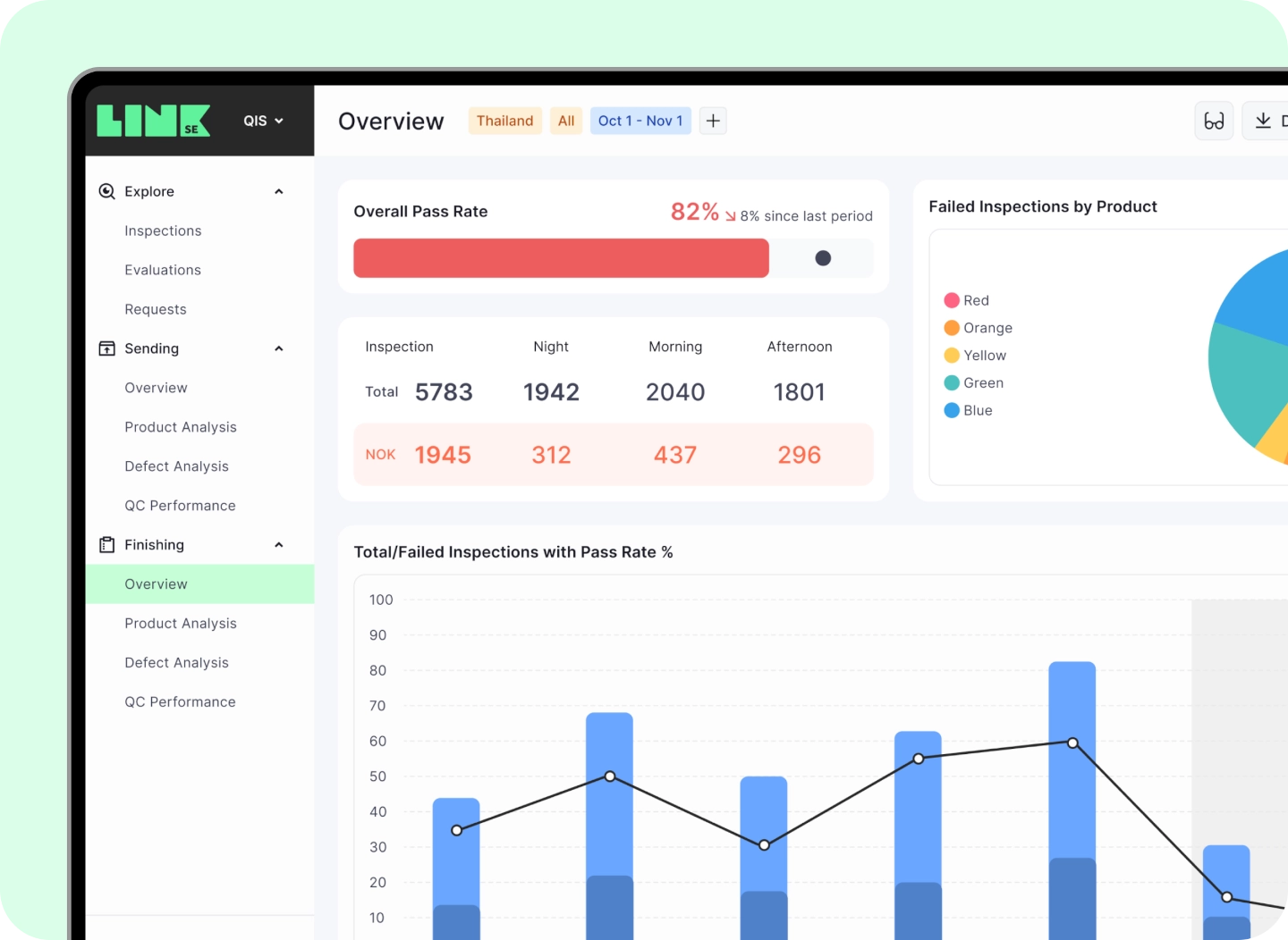 Comprehensive quality analytics showing defects and trends